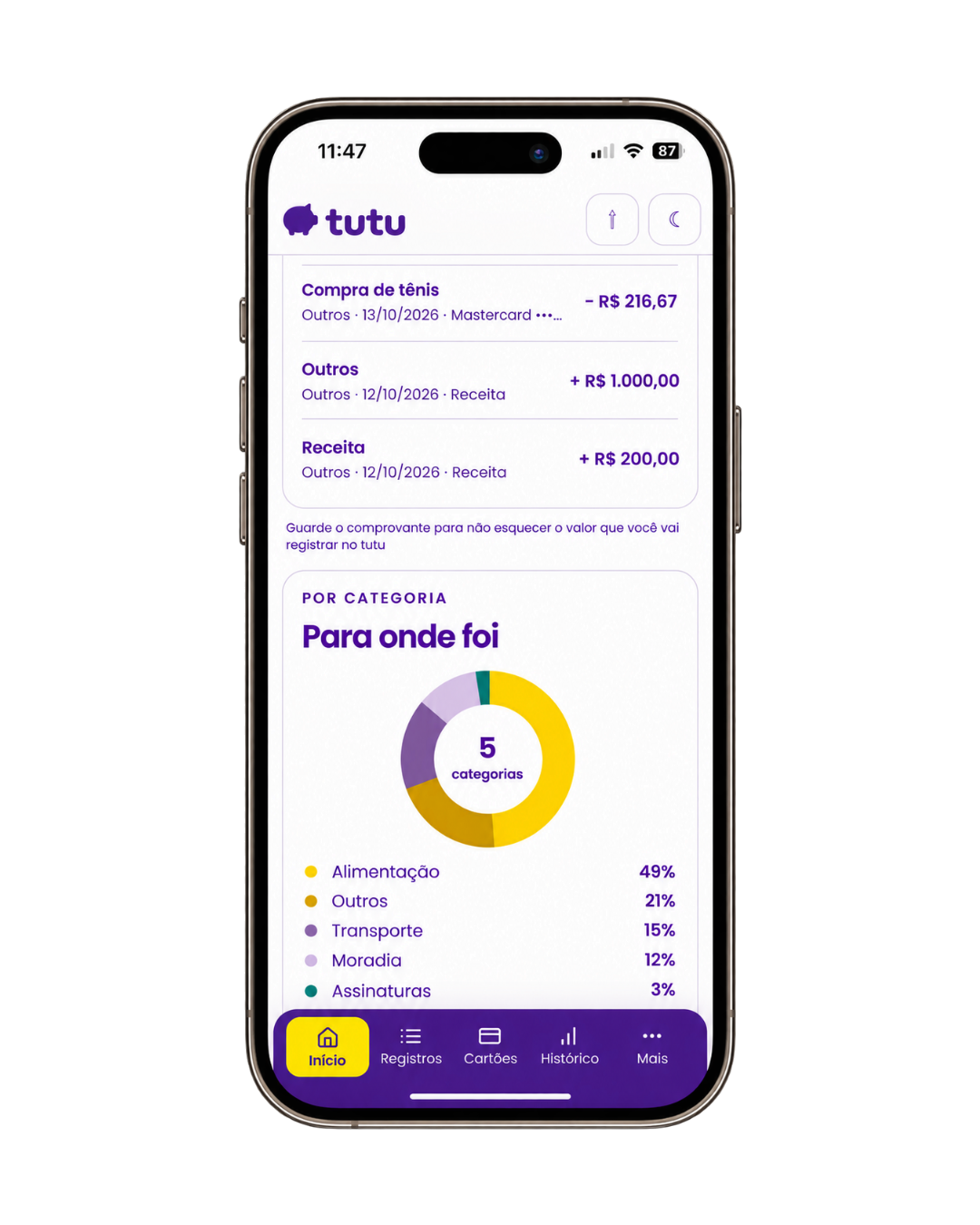 Visualização das categorias e gráficos do tutu